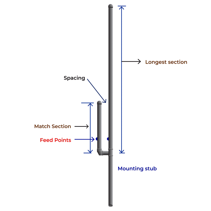 J-Pole Antenna Diagram