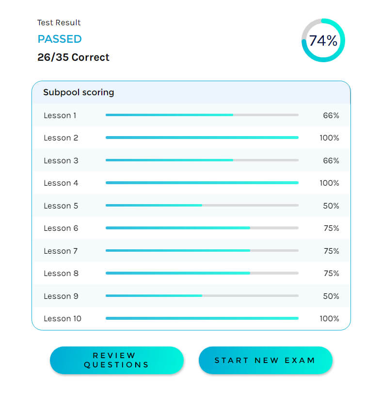 Free Ham Radio License Practice Tests