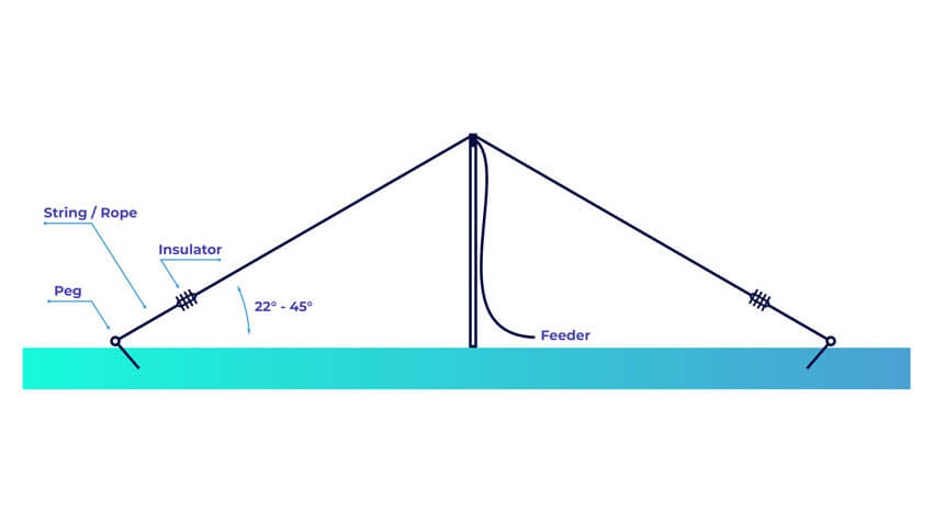 Inverted V Antenna